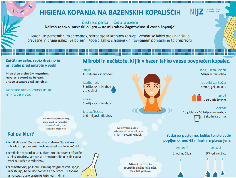Higiena kopanja na bazenskih kopališčih